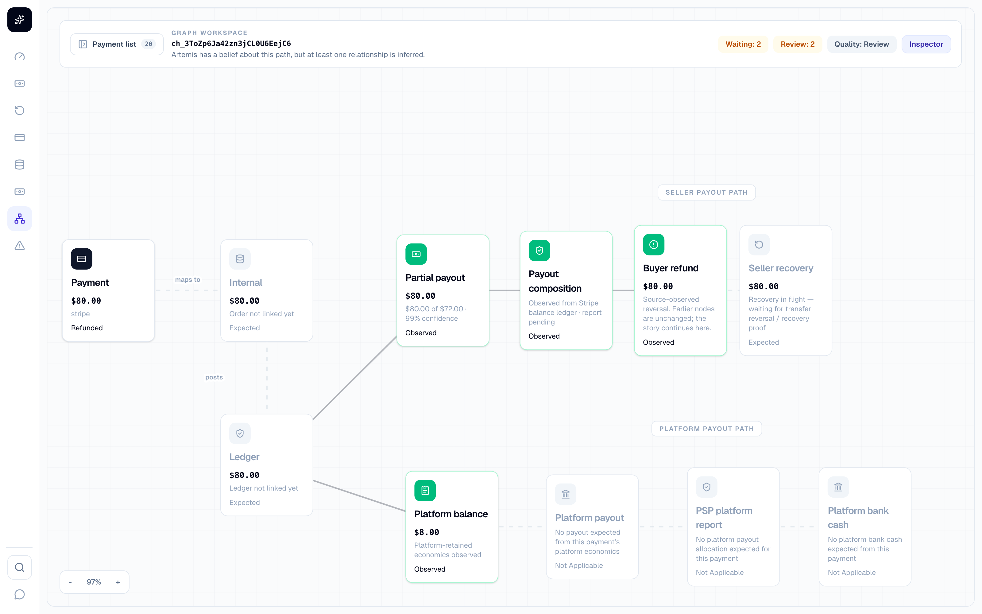 Talvo trace graph: a refund story from payment through payout composition, buyer refund, and seller recovery in flight